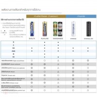 ถ่าน Panasonic AA 
