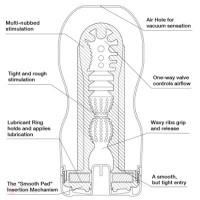 Tenga US Deep Throat Cup